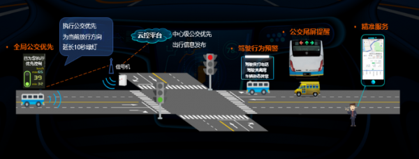 劉宏舉 海信要做智能汽車一流供應商，深耕智能交通新賽道