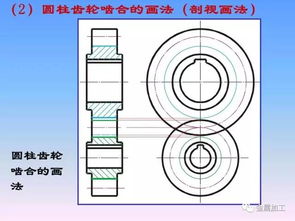 機(jī)械零件制圖經(jīng)典教程 從基礎(chǔ)到精通